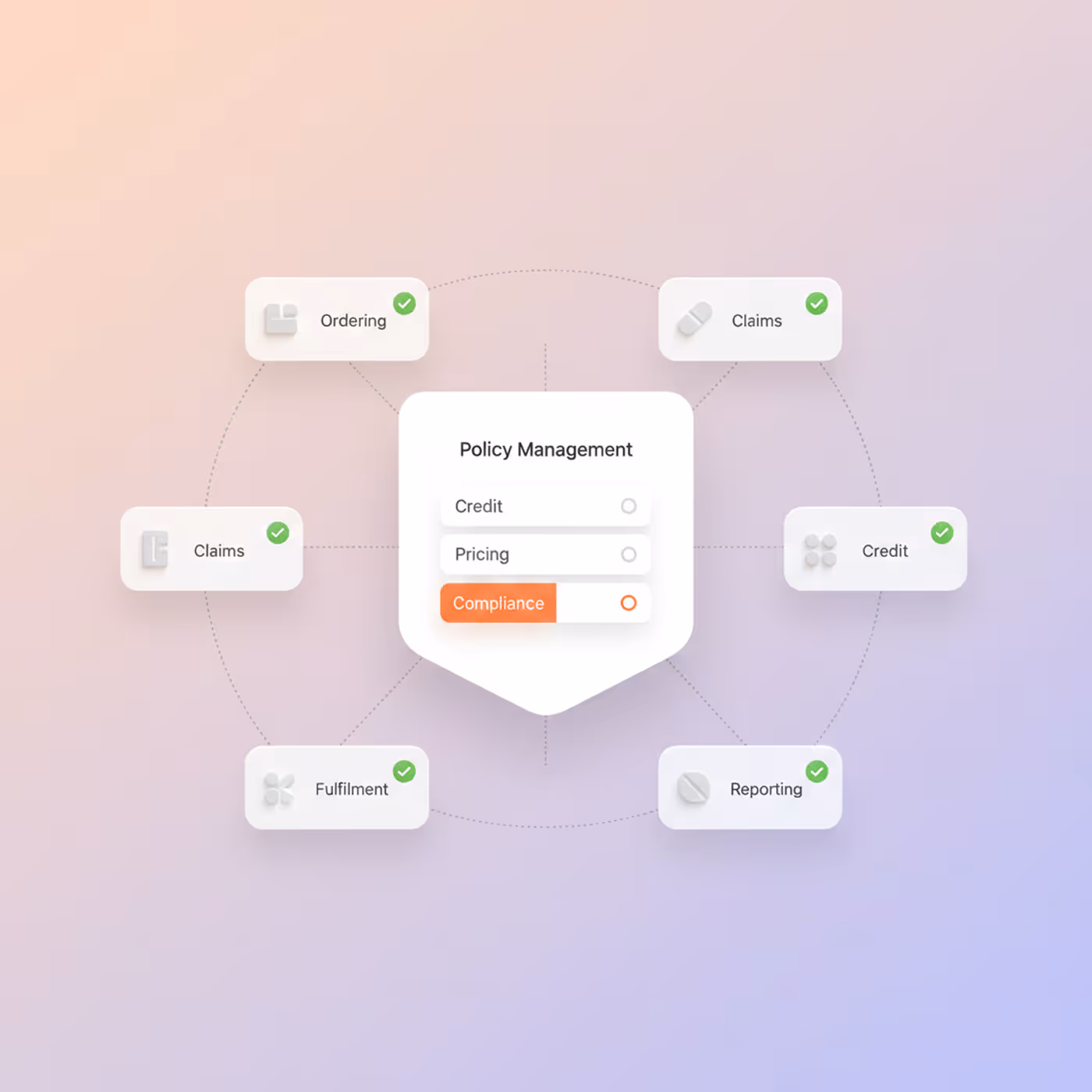 Centralized policy management across all modules