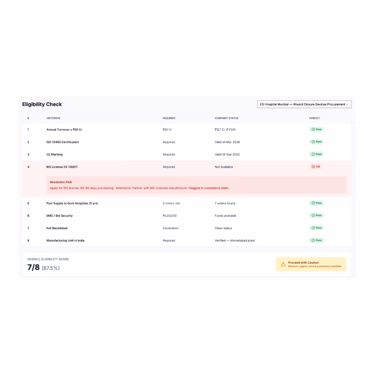 Eligibility & Compliance