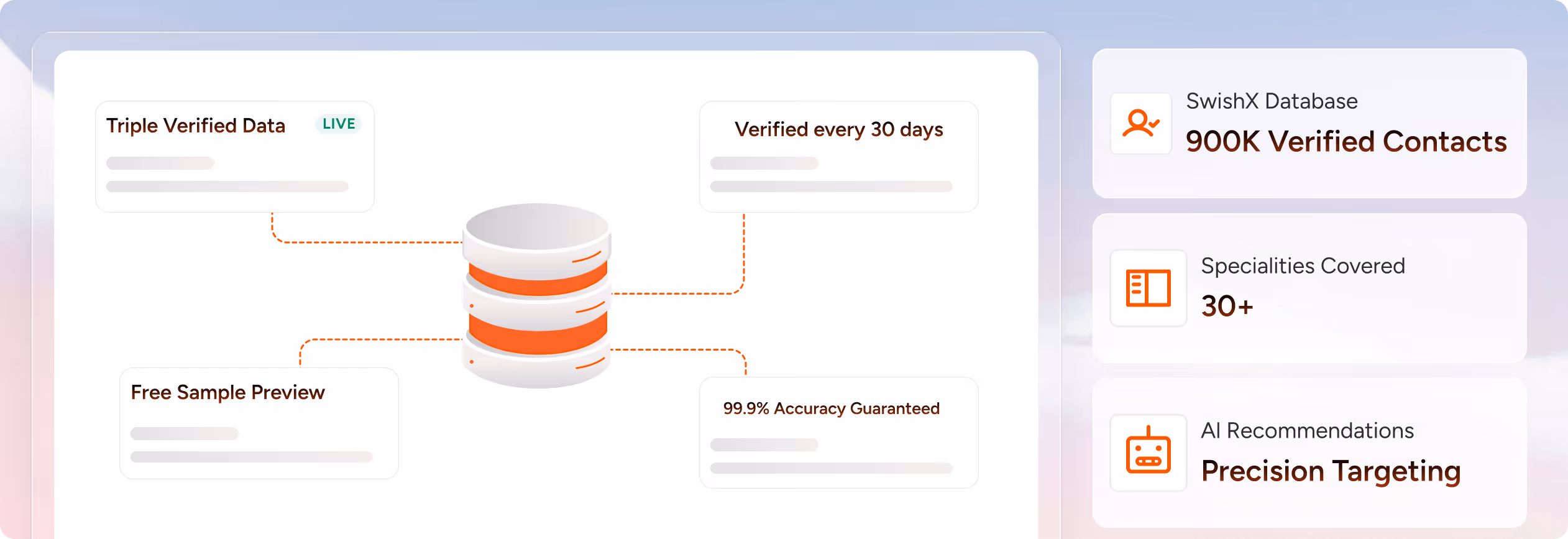 Data IQ