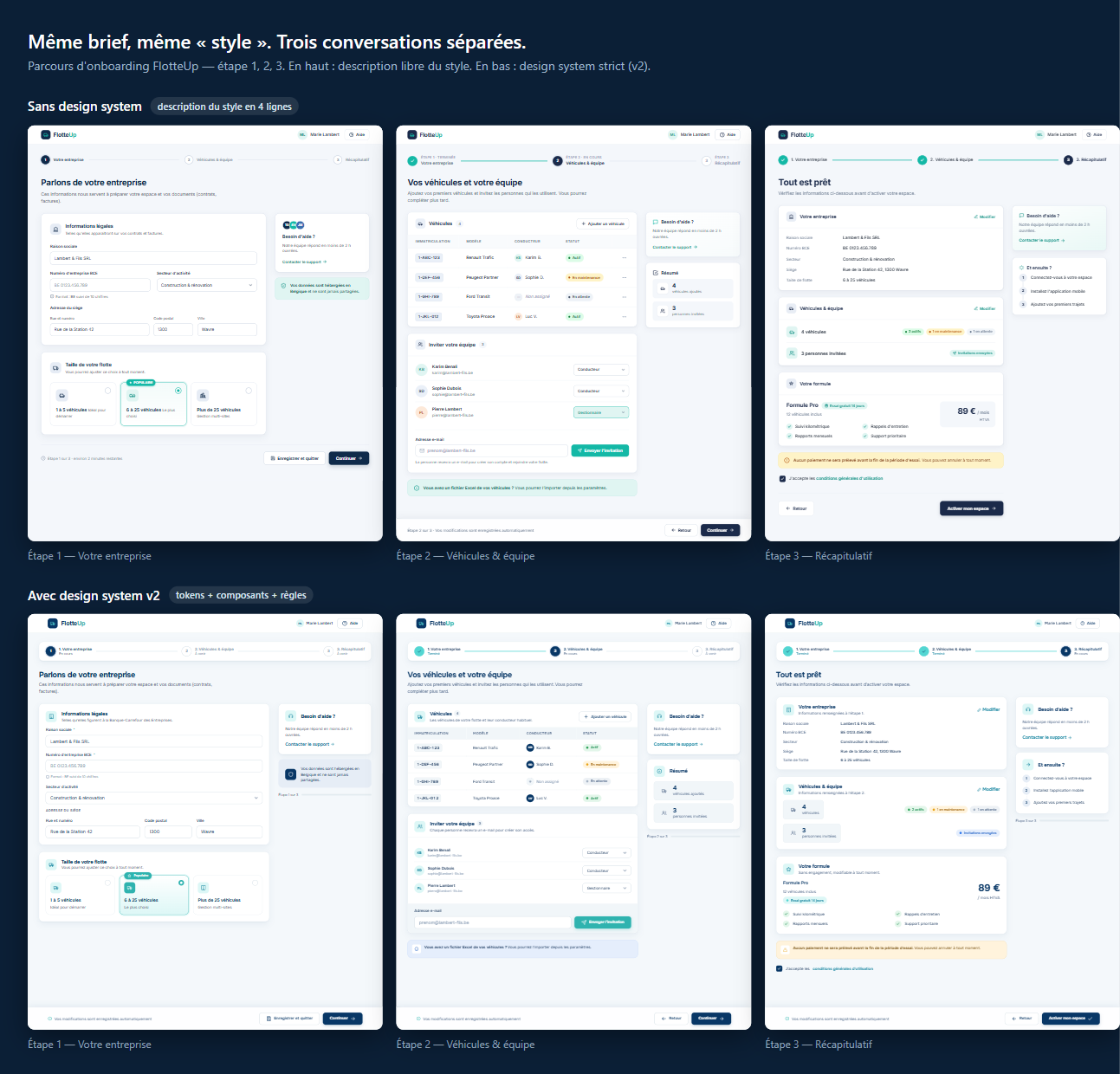 Six écrans d'onboarding générés par IA : en haut, trois conversations séparées avec une simple description du style ; en bas, les mêmes écrans générés avec un design system strict.