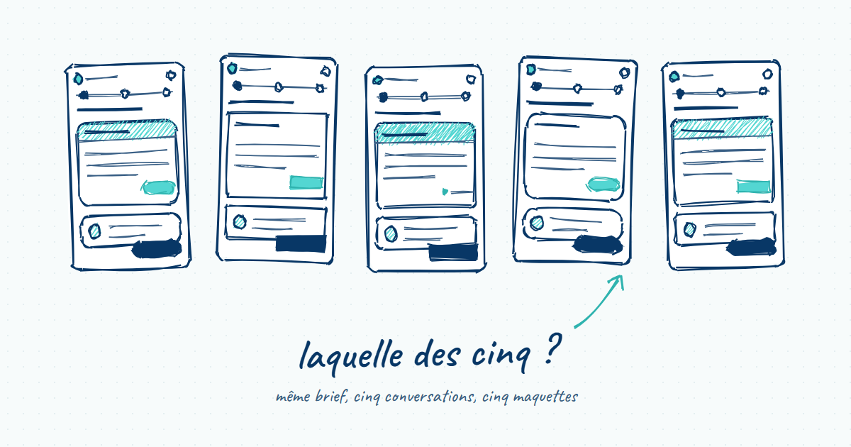 Croquis de cinq maquettes d'écran dessinées à la main, semblables mais toutes différentes dans le détail, avec la question manuscrite « laquelle des cinq ? »