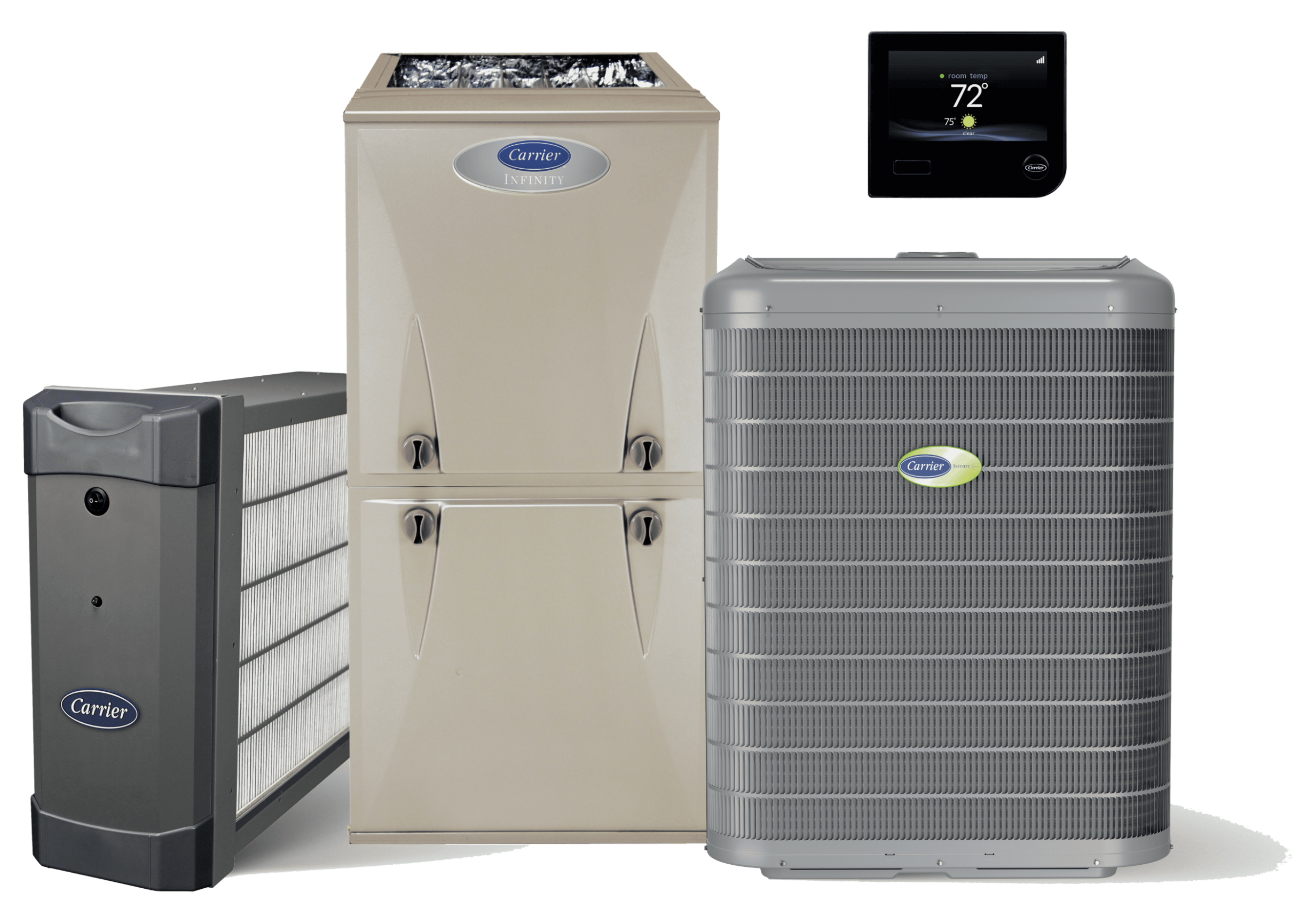 Carrier Infinity HVAC system including air purifier, furnace, outdoor condenser unit, and a digital thermostat display showing 72 degrees.