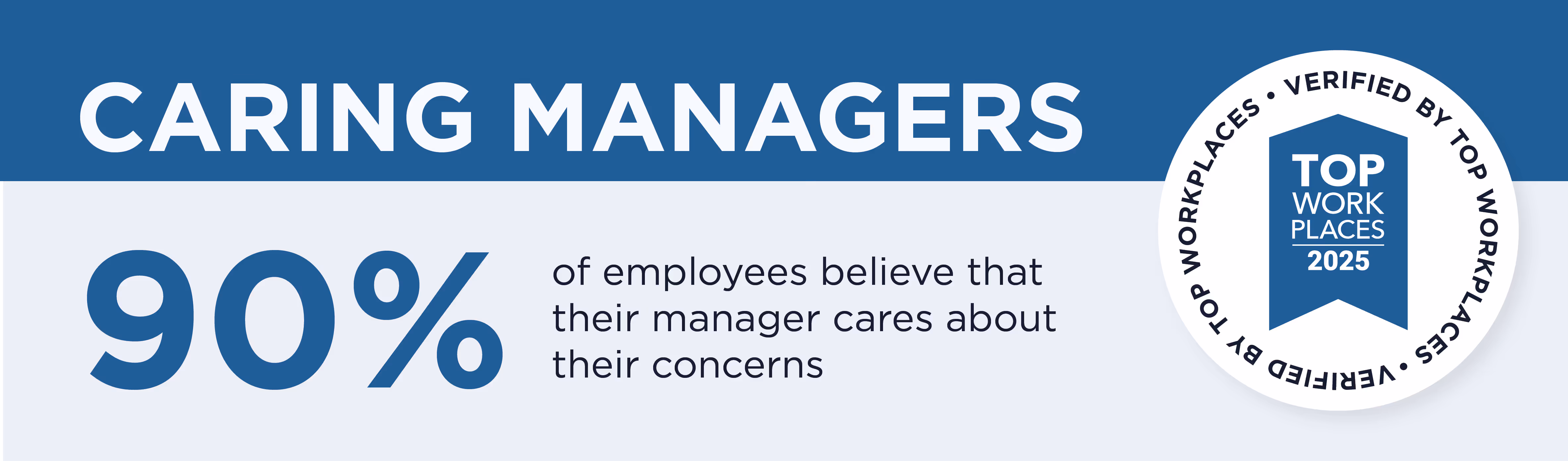 Infographic showing that 90% of employees believe their manager cares about their concerns, alongside a Top Work Places 2025 verified badge.