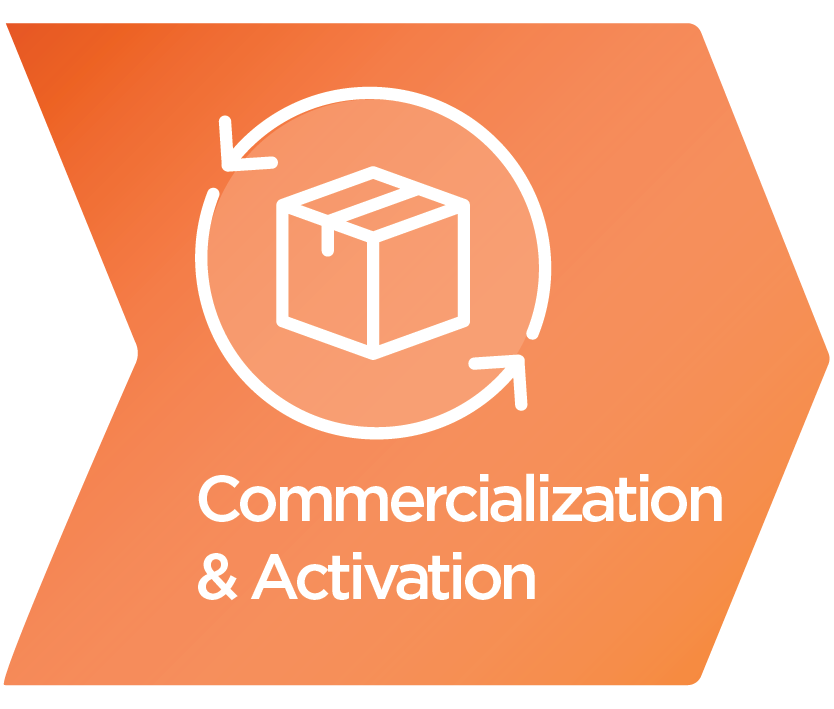 Orange hexagonal graphic with white icon of a package surrounded by circular arrows and text reading 'Commercialization & Activation'.
