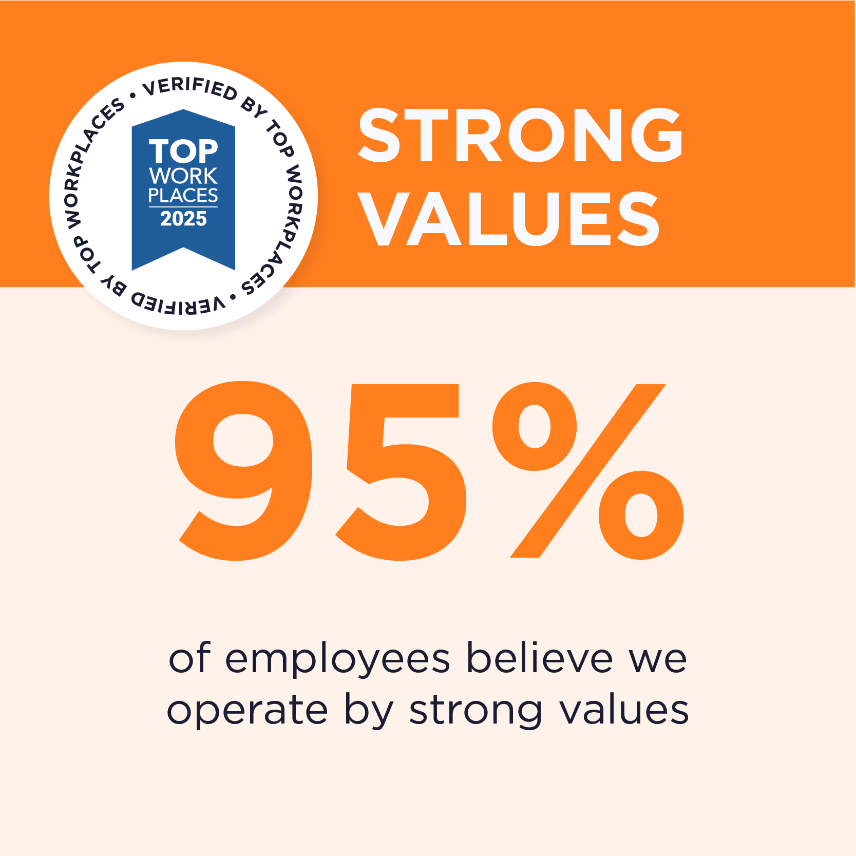 95% of employees believe the company operates by strong values with a Top Workplaces 2025 verification badge.
