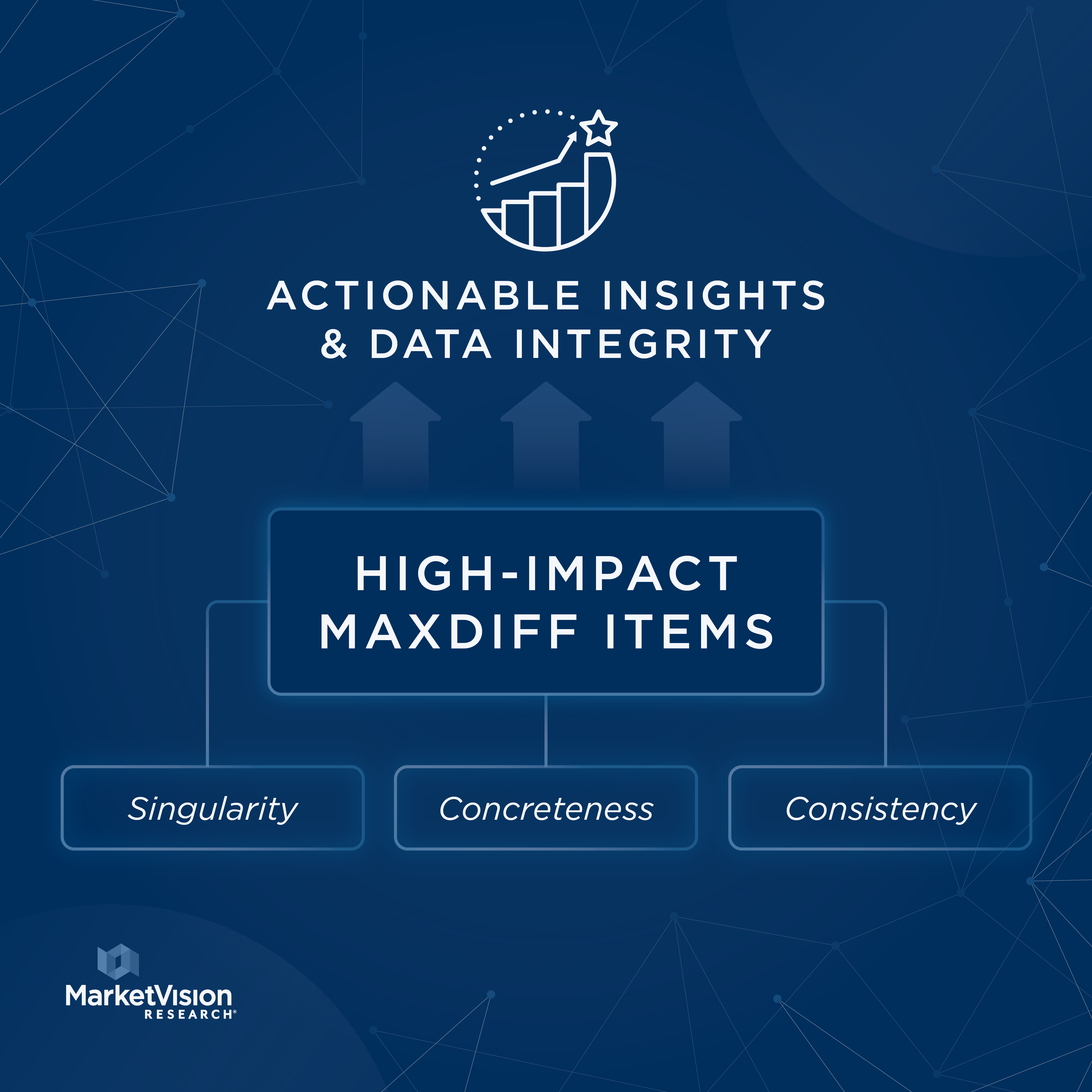 Singularity, concreteness, and consistency are high impact MaxDiff items that lead to actionable insights and data integrity