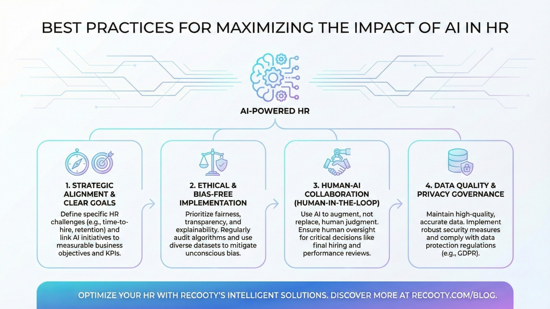 Best Practices for Maximizing the Impact of AI in HR‍