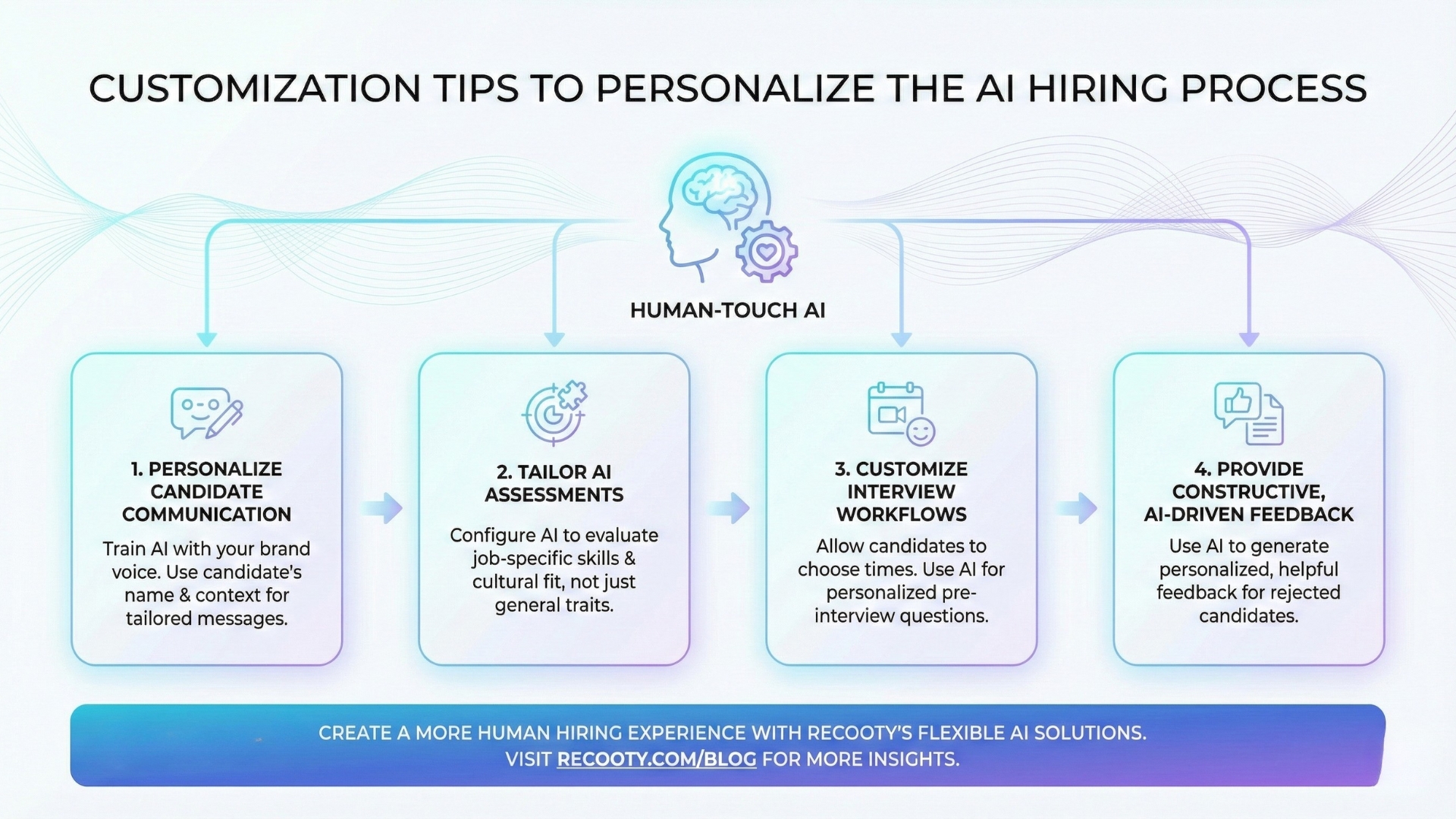 Customization Tips to Personalize the AI Hiring Process