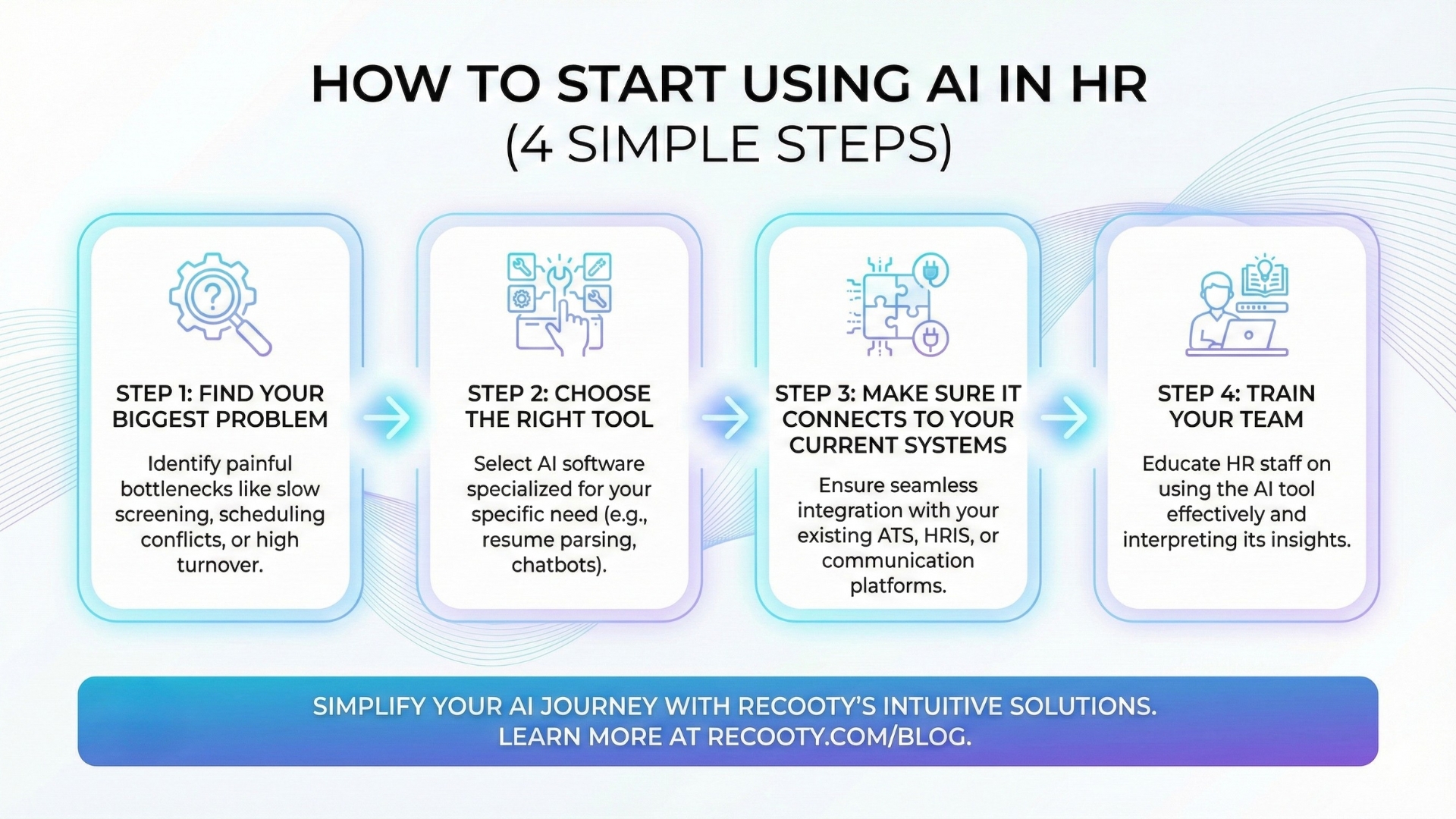 How to Start Using AI in HR (4 Simple Steps)