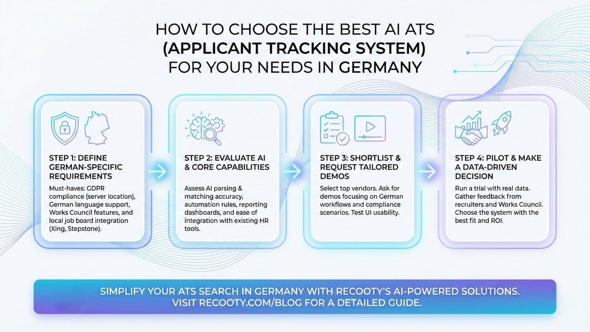 How to Choose the Best AI ATS Applicant Tracking System for Your Needs in Germany‍