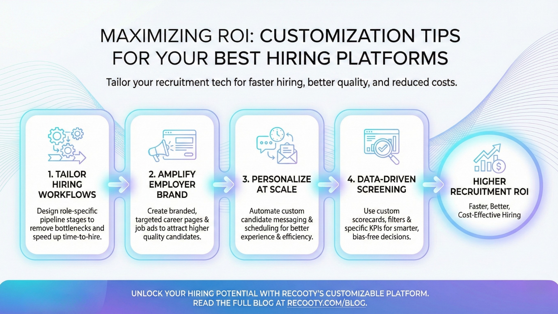 Maximizing ROI: Customization Tips for Your Best Hiring Platforms