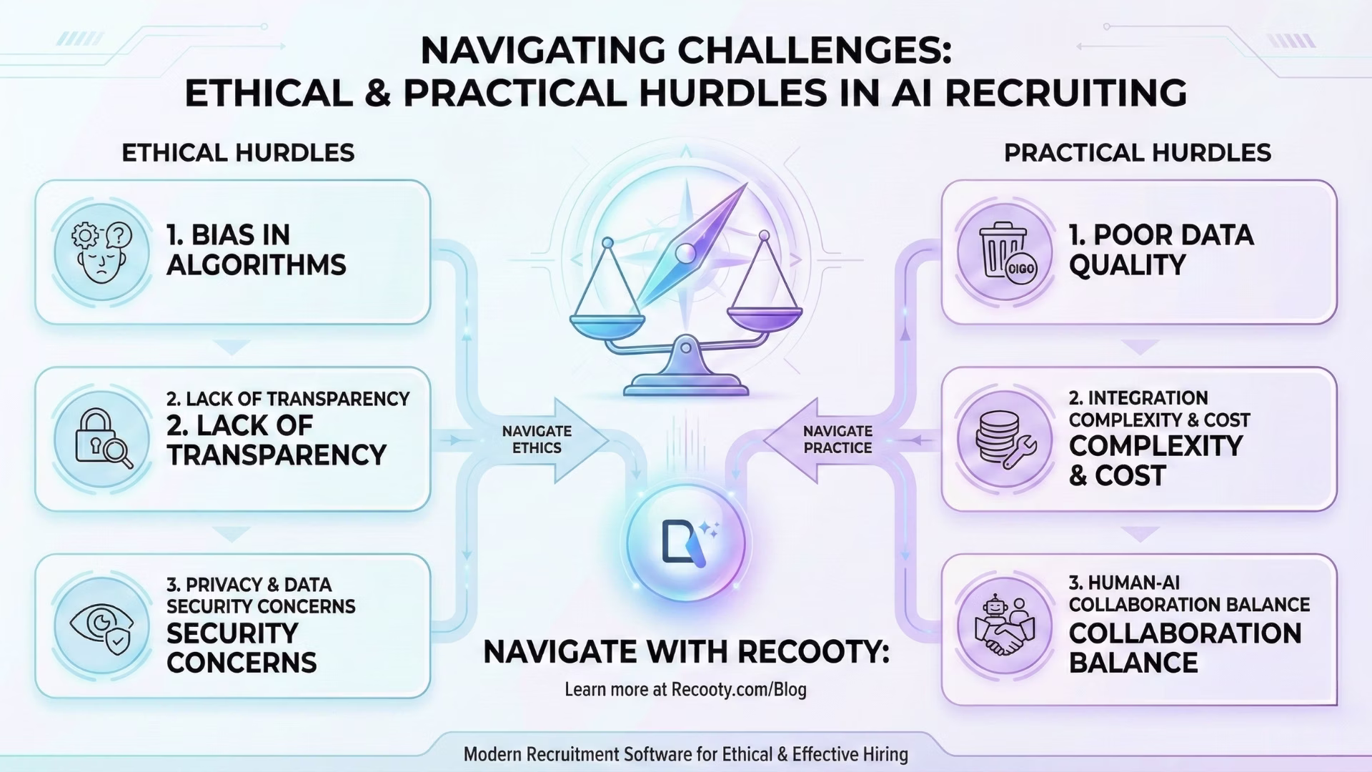 Navigating the Challenges Ethical and Practical Hurdles in AI Recruiting