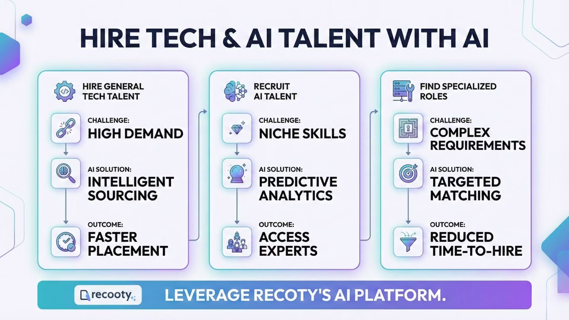 How to Hire Tech Talent, Recruit AI Talent & Find IT and Tech Talent for Specialized Roles with AI