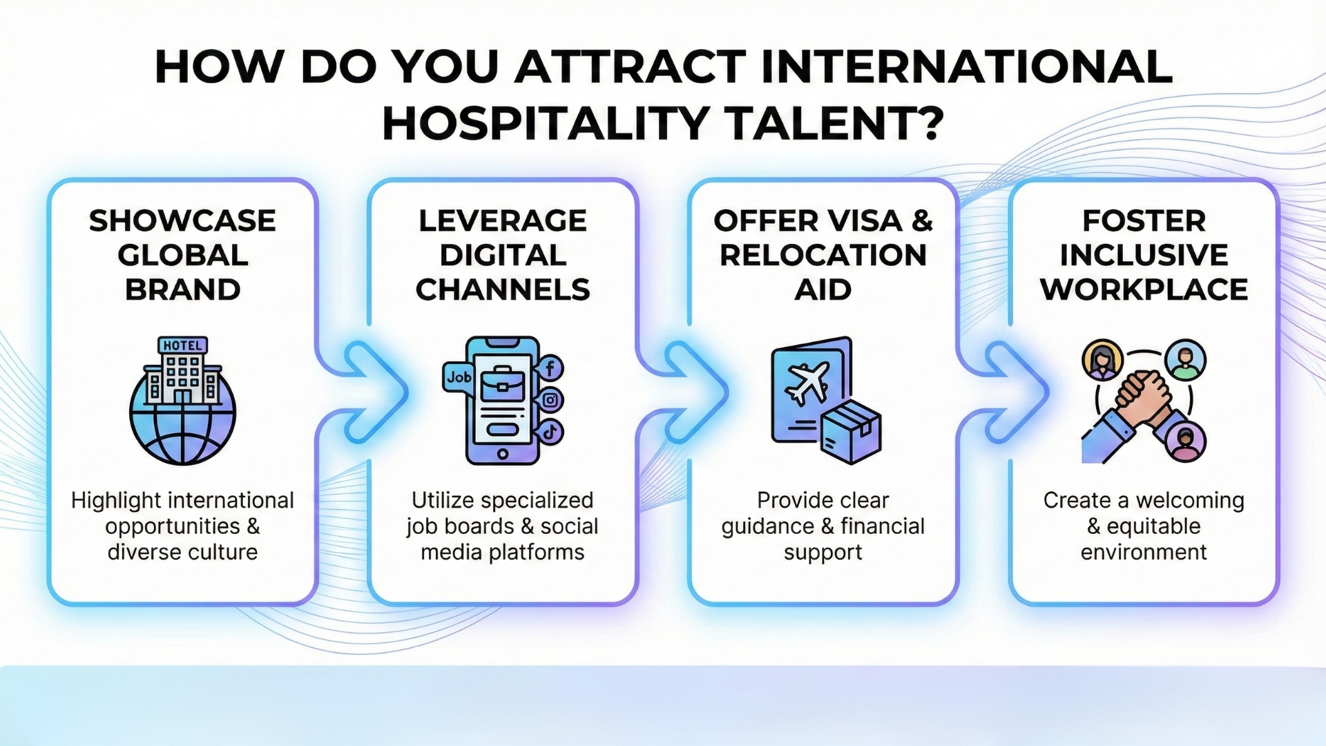 International Hospitality Talent