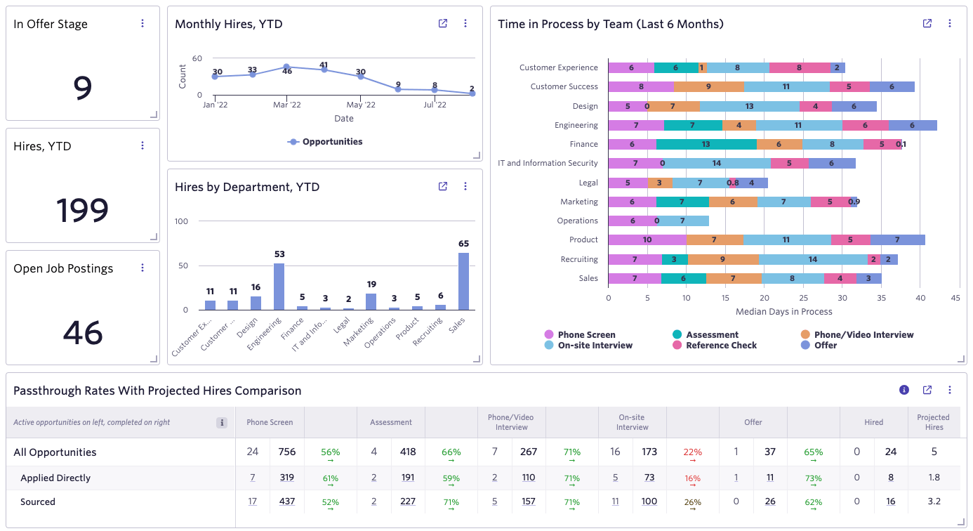 Ashby analytics dashboard