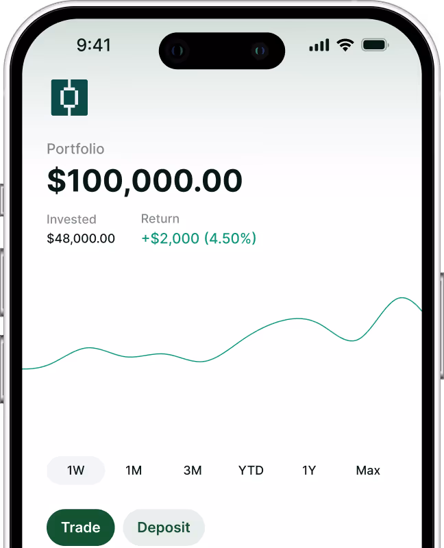Mobile screen showing investment portfolio with $100,000 total value, $48,000 invested, and a $2,000 return (4.50%) with a line graph and options for 1W, 1M, 3M, YTD, 1Y, Max, plus Trade and Deposit buttons.