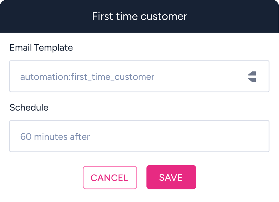 User interface for scheduling an email template named 'automation:first_time_customer' to send 60 minutes after an event, with Cancel and Save buttons.