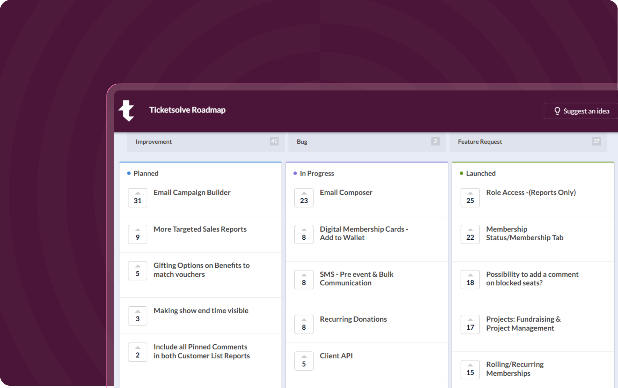Ticketsolve Roadmap showing three columns labeled Planned, In Progress, and Launched with various product feature tasks listed under each, including Email Campaign Builder in Planned with 31 votes, Email Composer in Progress with 23 votes, and Role Access (Reports Only) in Launched with 25 votes.