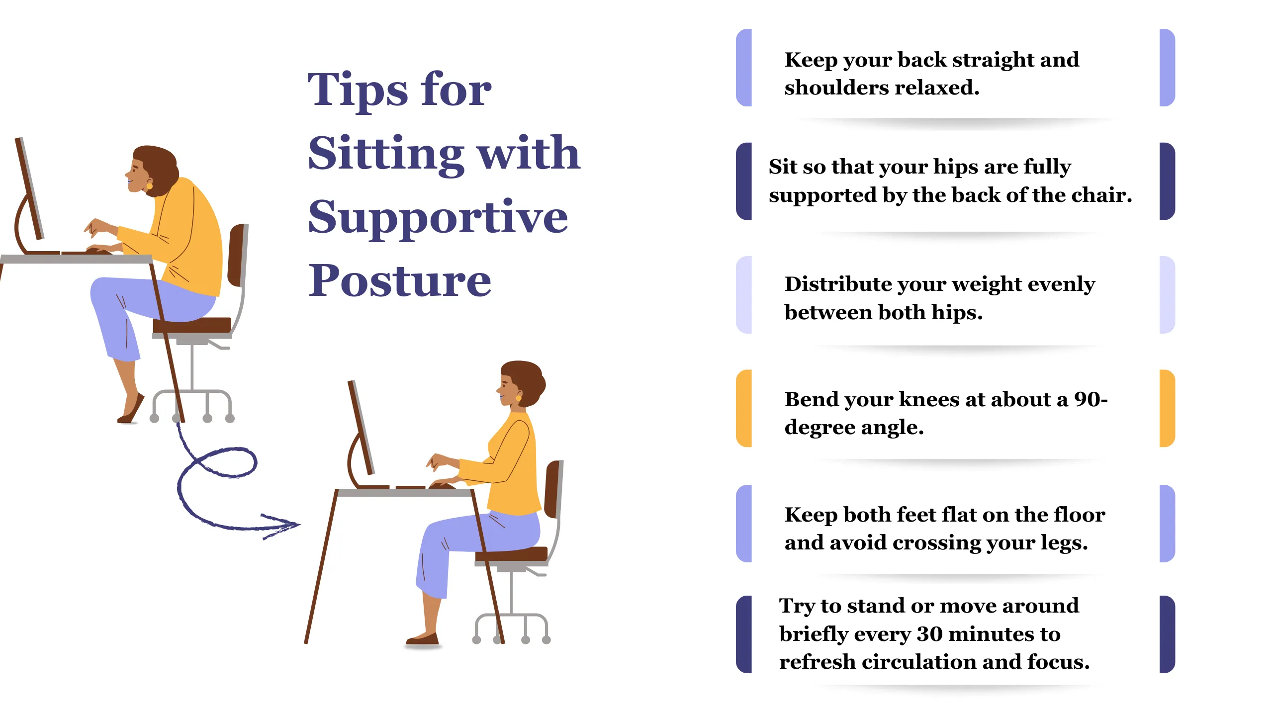 Tips for Sitting with Supportive PostureKeep your back straight and shoulders relaxed.Sit so that your hips are fully supported by the back of the chair.Distribute your weight evenly between both hips.Bend your knees at about a 90-degree angle.Keep both feet flat on the floor and avoid crossing your legs.Try to stand or move around briefly every 30 minutes to refresh circulation and focus.