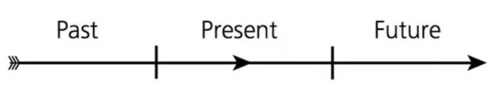 accept negative life events