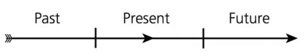 accept negative life events