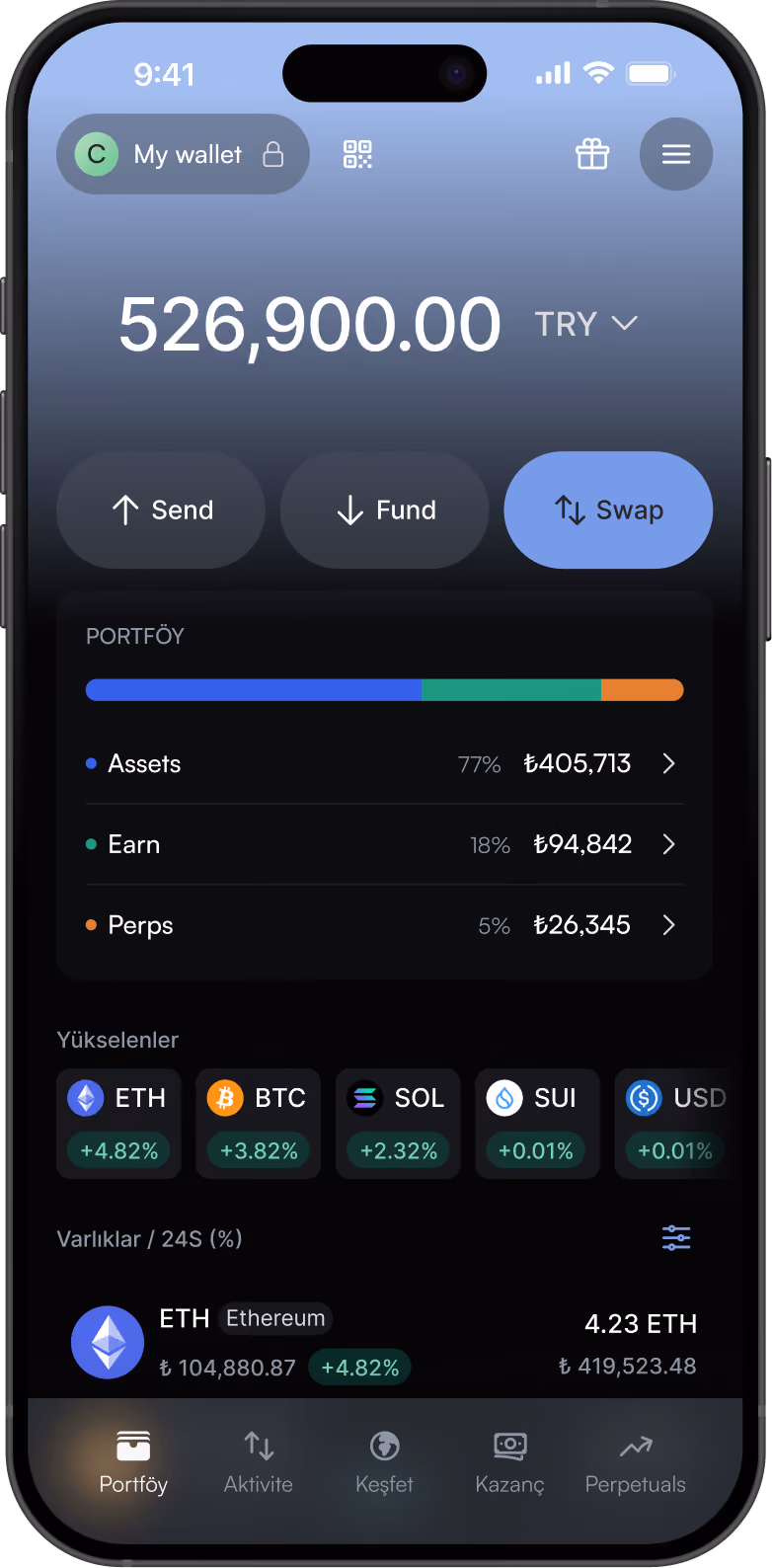 Cryptocurrency wallet interface showing a balance of 860,000 Turkish Lira, with buttons for Send, Fund, and Swap. Lists top gainers: ETH +4.82%, BTC +3.82%, SOL +2.32%, SUI +0.01%, USD +0.01%. Asset holdings include 4.23 ETH, 0.01 BTC, 2.00 SOL, and 20 SUI with their respective values in Turkish Lira.