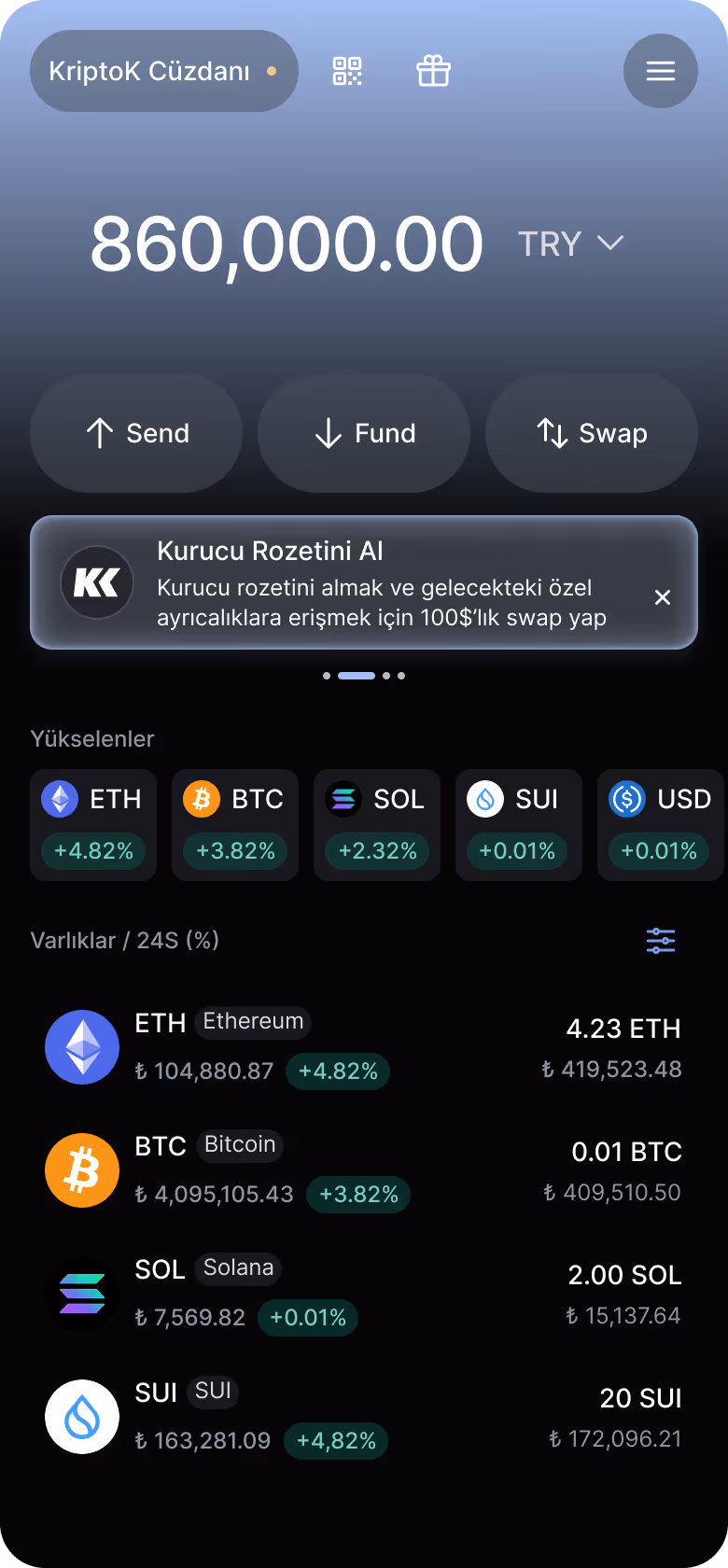 Cryptocurrency wallet interface showing a balance of 860,000 Turkish Lira, with buttons for Send, Fund, and Swap. Lists top gainers: ETH +4.82%, BTC +3.82%, SOL +2.32%, SUI +0.01%, USD +0.01%. Asset holdings include 4.23 ETH, 0.01 BTC, 2.00 SOL, and 20 SUI with their respective values in Turkish Lira.