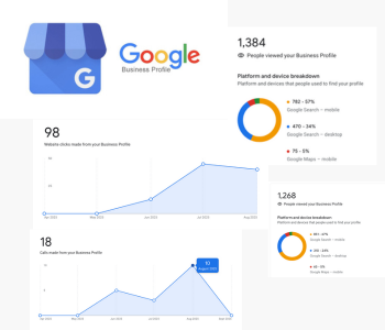 Google Business Profile dashboard showing 1,384 views with platform breakdown, 98 website clicks, and 18 calls with a graph highlighting 10 calls in August 2023.