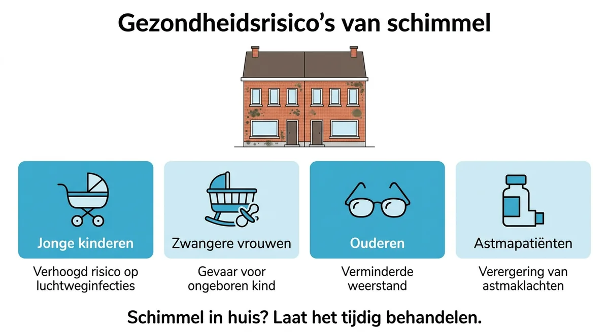 gezondheidsrisico's schimmel kwetsbare groepen