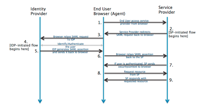 Wolken Help Desk Software