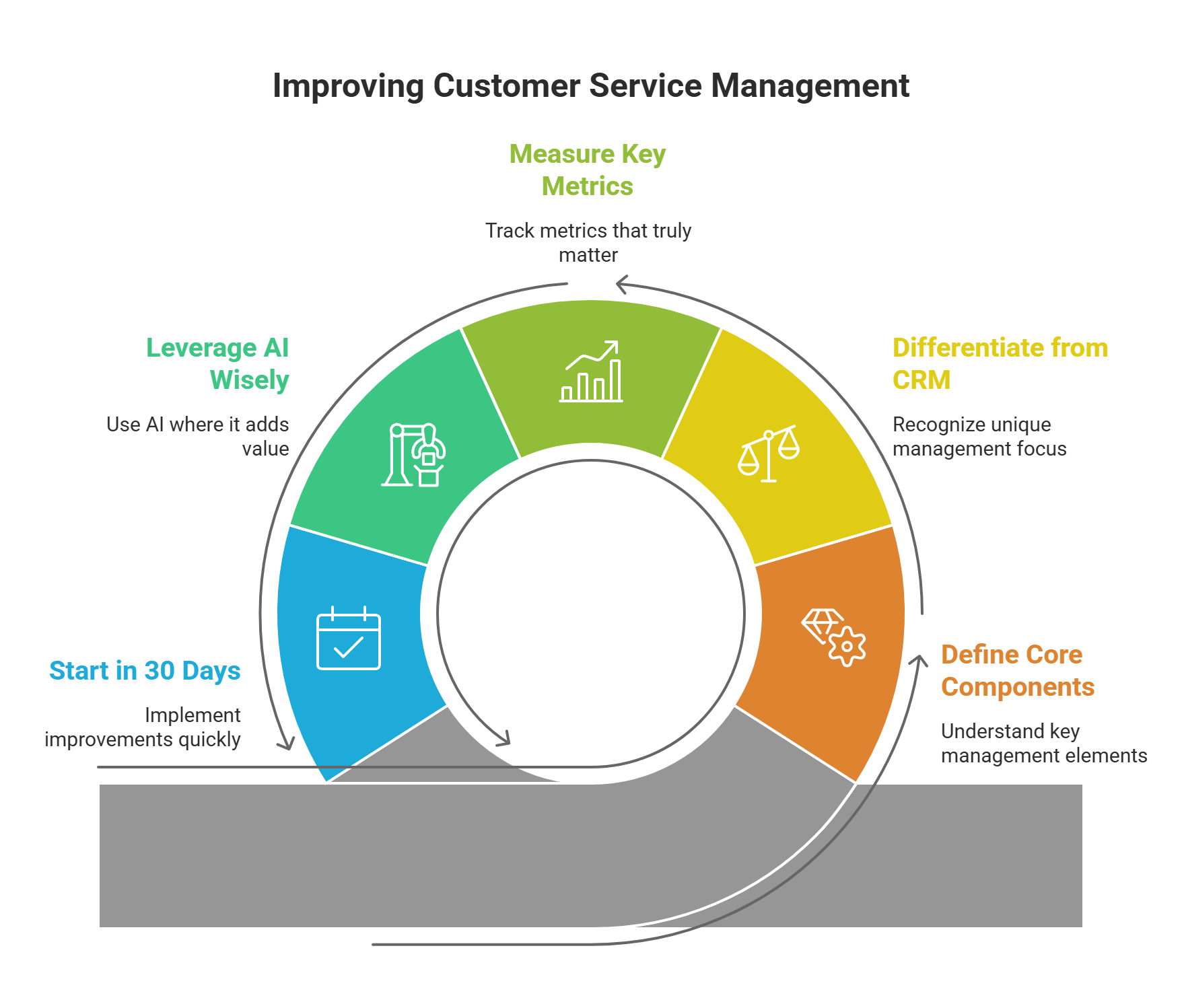 how-customer-service-management-works