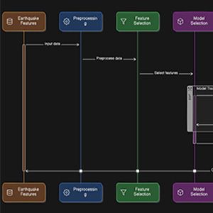 Working with tabular data in Python