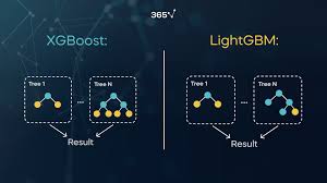 How to Use XGBoost and LGBM for Time Series Forecasting?