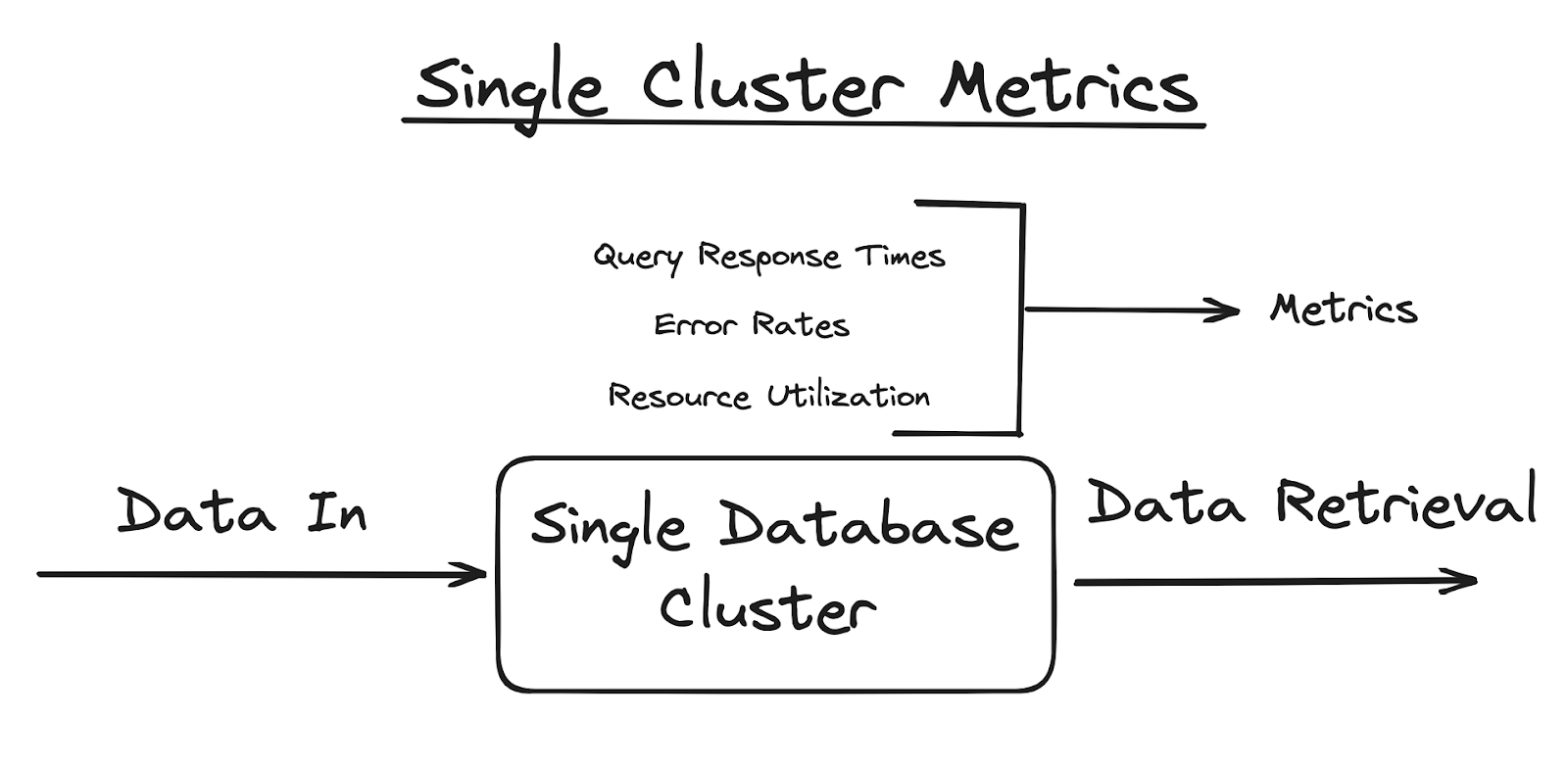 Metrics and Platforms for Database Observability