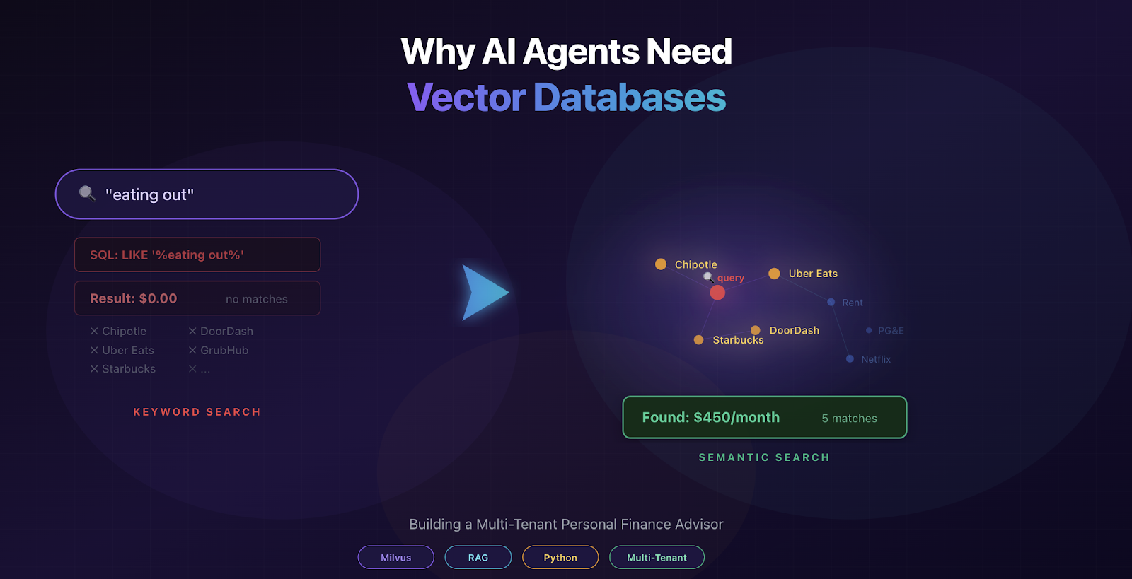 Why AI Agents Need Vector Databases: Building a Multi-Tenant Personal Finance Advisor
