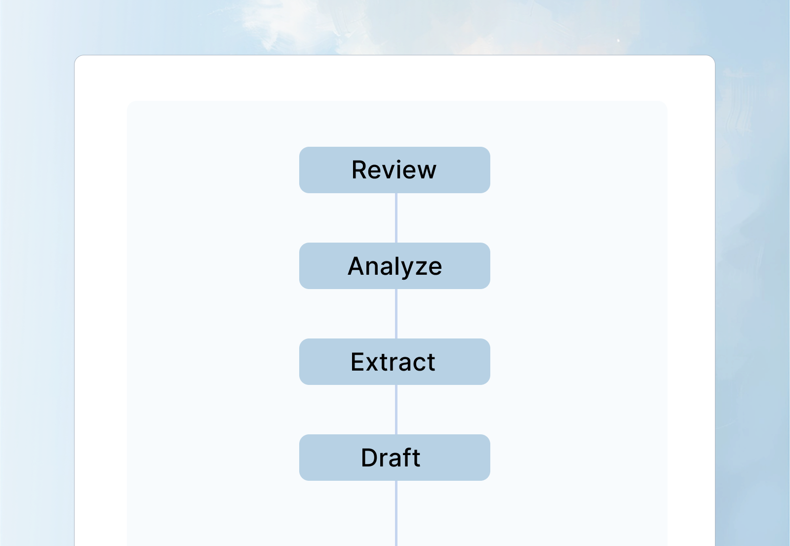 Where to Use the Assistant