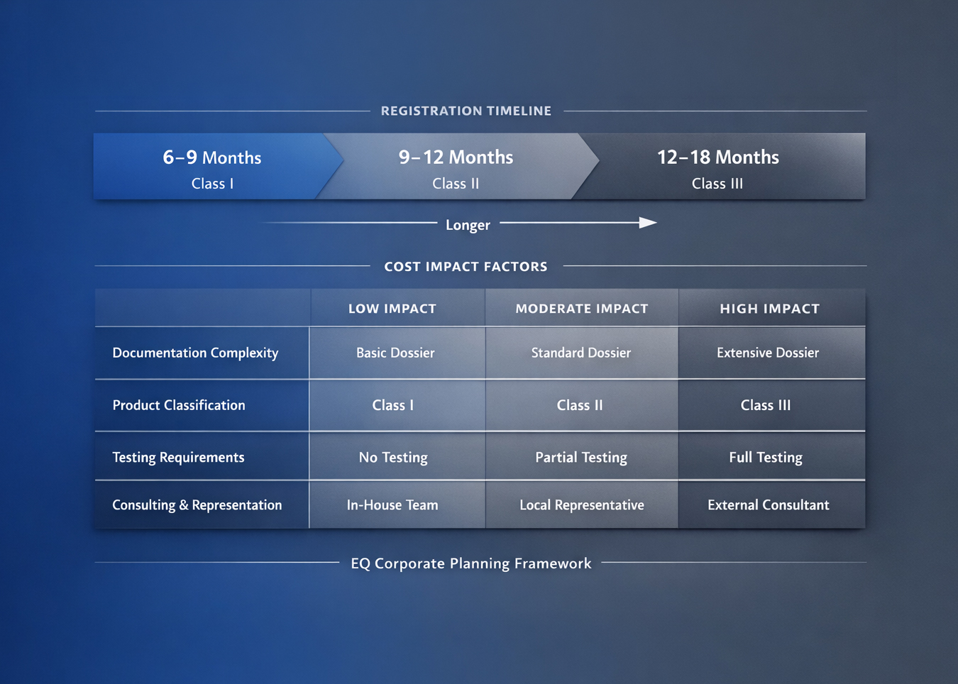 COFEPRIS timeline and cost framework for medtech market entry in Mexico