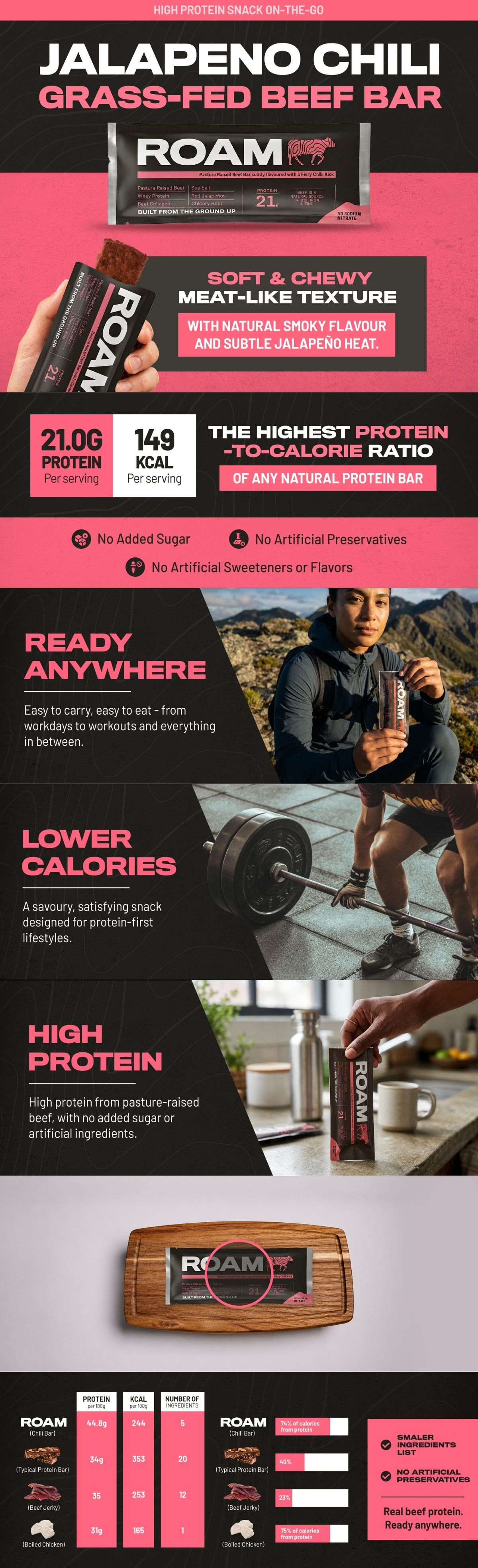 ROAM Foods A+ Content — 7 modules