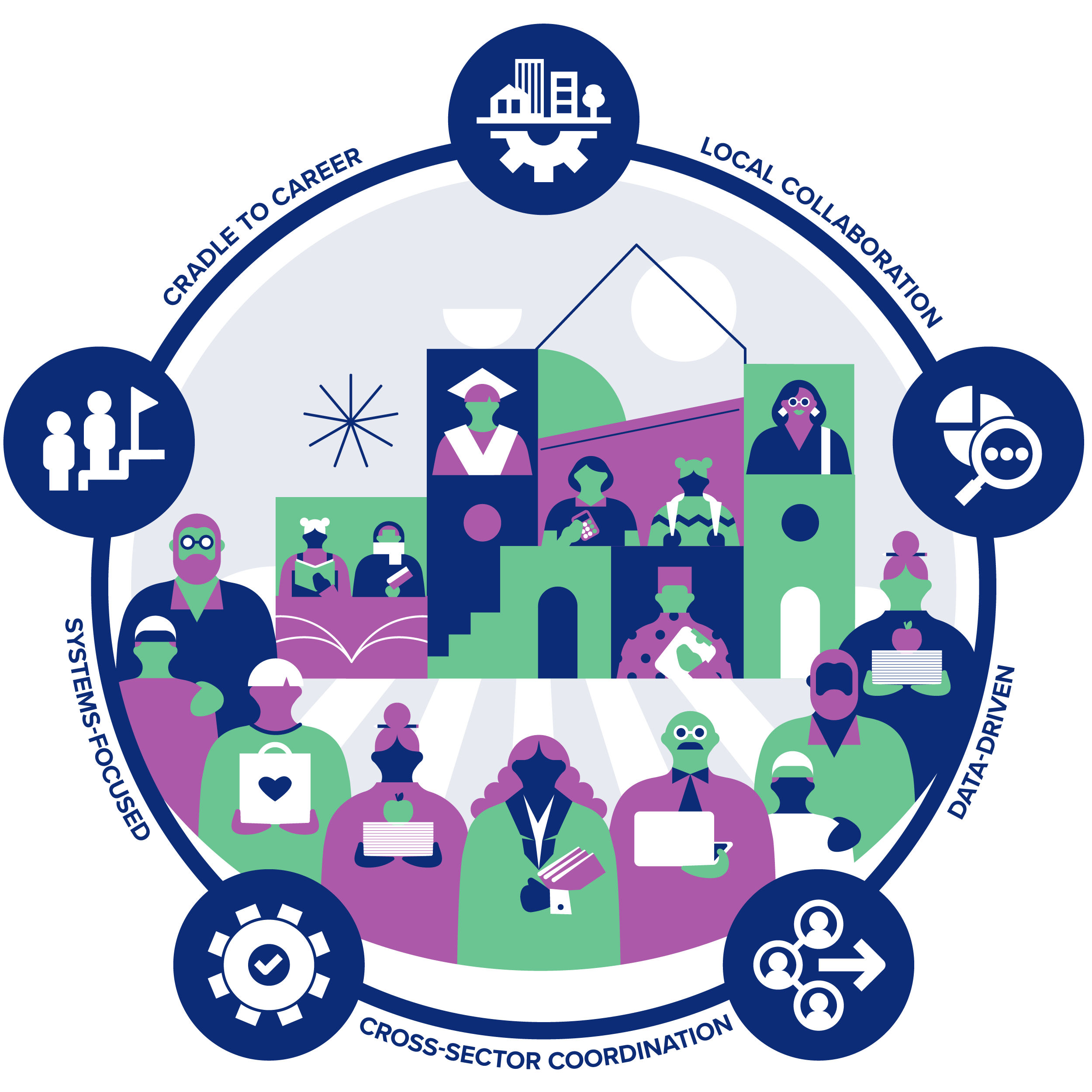 About graphic of the PBP ecosystem