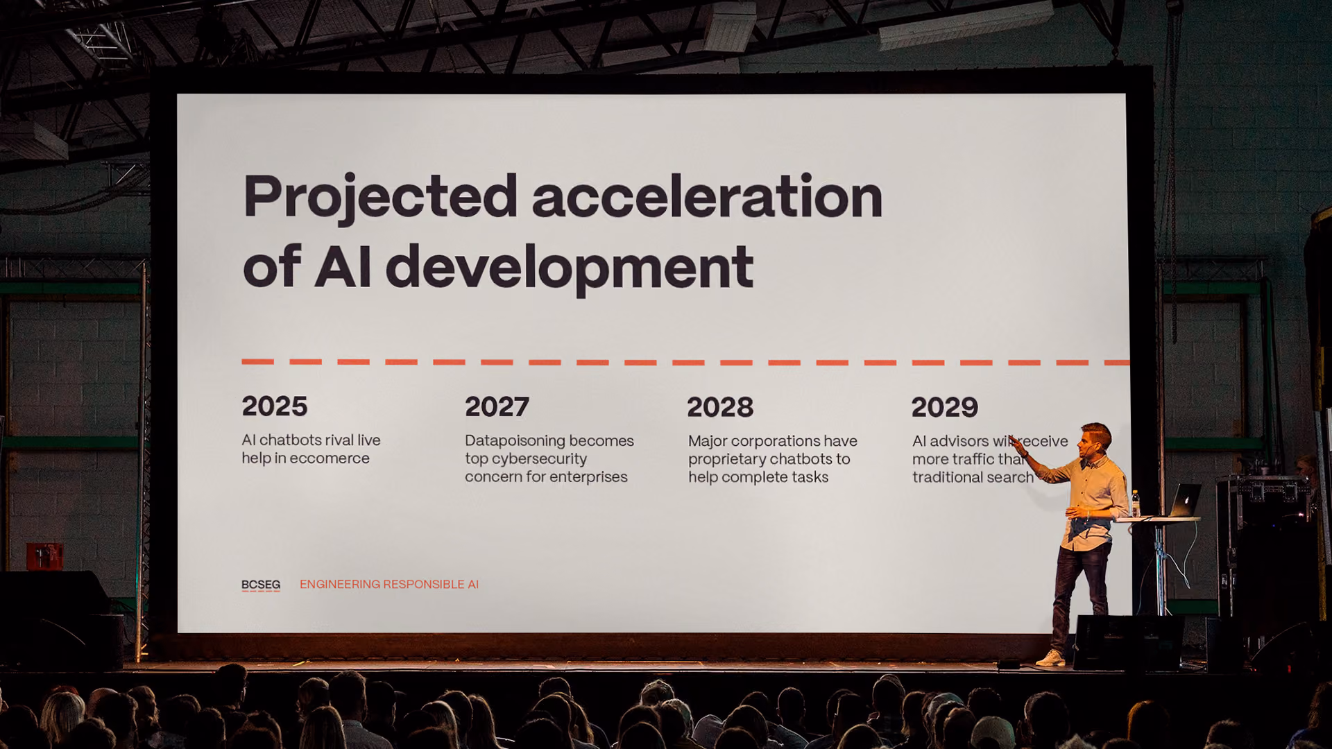 A man presenting a large projected slide titled 'Projected acceleration of AI development' with a timeline from 2025 to 2029 outlining key AI milestones in ecommerce, cybersecurity, proprietary chatbots, and advisory services. The timeline is made from a thick dashed line.