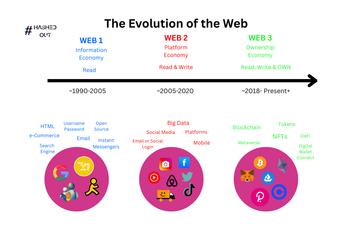 A diagram of a timelineAI-generated content may be incorrect.