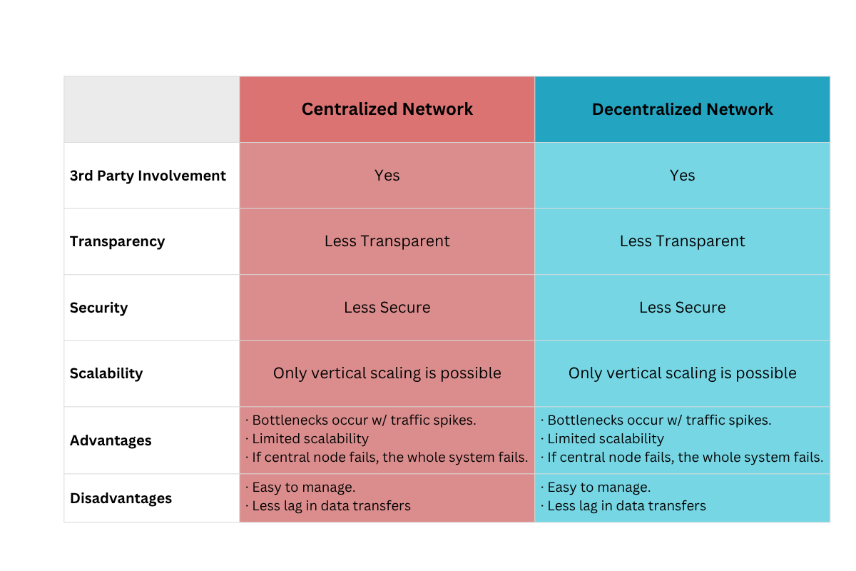 A diagram of a networkAI-generated content may be incorrect.