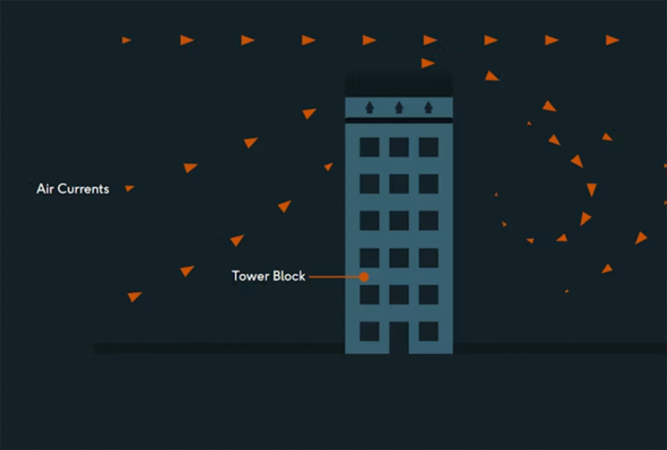 Wind Uplift infographic