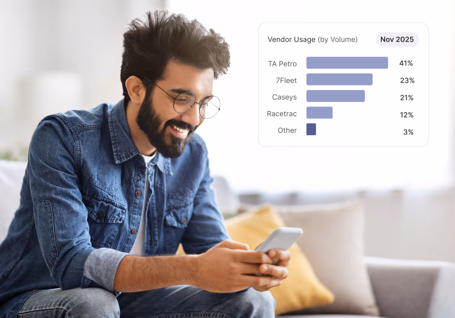 Man with glasses and beard smiling while looking at his smartphone, with an overlay chart showing vendor usage by volume for November 2025.