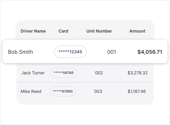 Bar chart showing vendor usage by volume for November 2025: TA Petro 41%, 7Fleet 23%, Caseys 21%, Racetrac 12%, Other 3%.