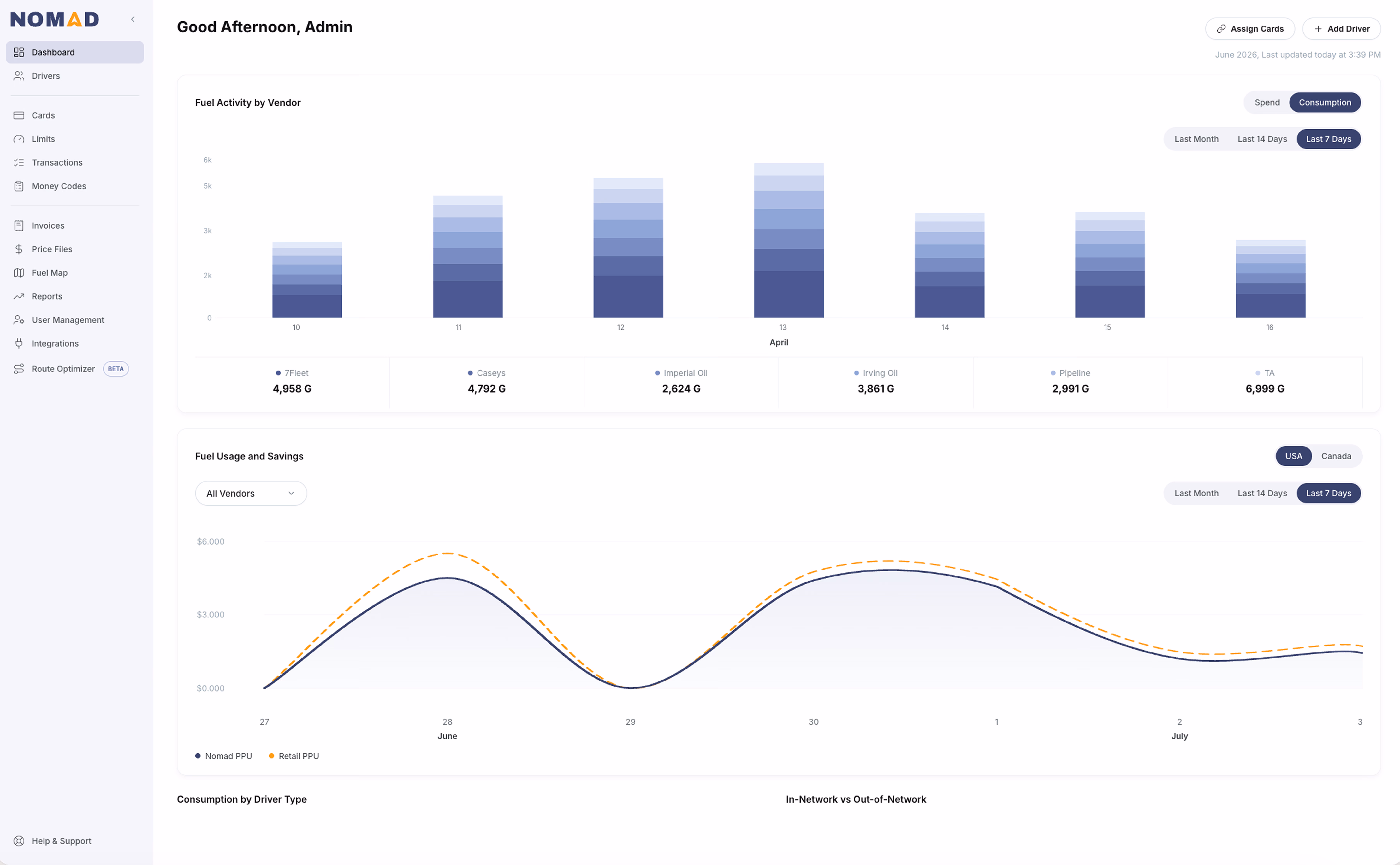 Dashboard interface for Nomad logistics showing monthly volumes, unbilled amounts, spending at 64% of card limit, flagged transactions, and an MPG calculator with inputs for distance and fuel used.
