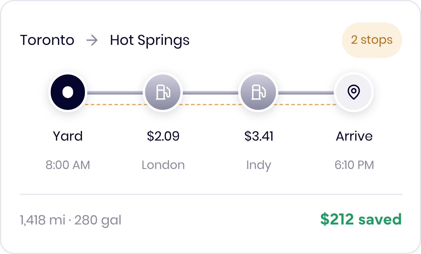 Trip plan Toronto to Hot Springs