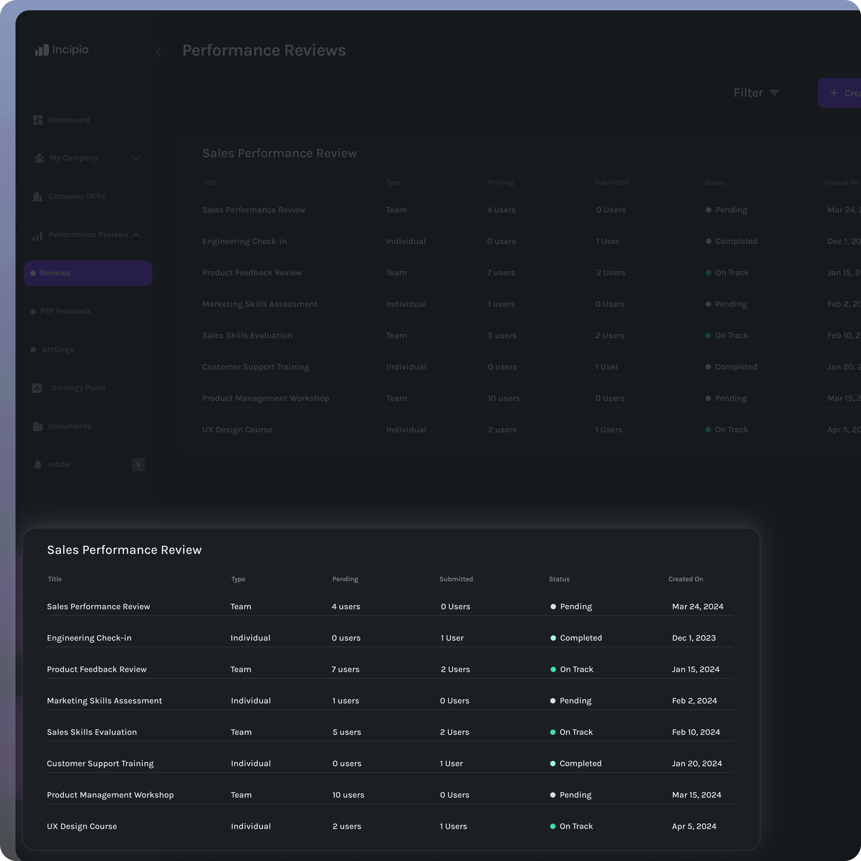 Dashboard screen showing a Sales Performance Review table with columns for Title, Type, Pending users, Submitted users, Status, and Created On dates for various reviews and training courses.