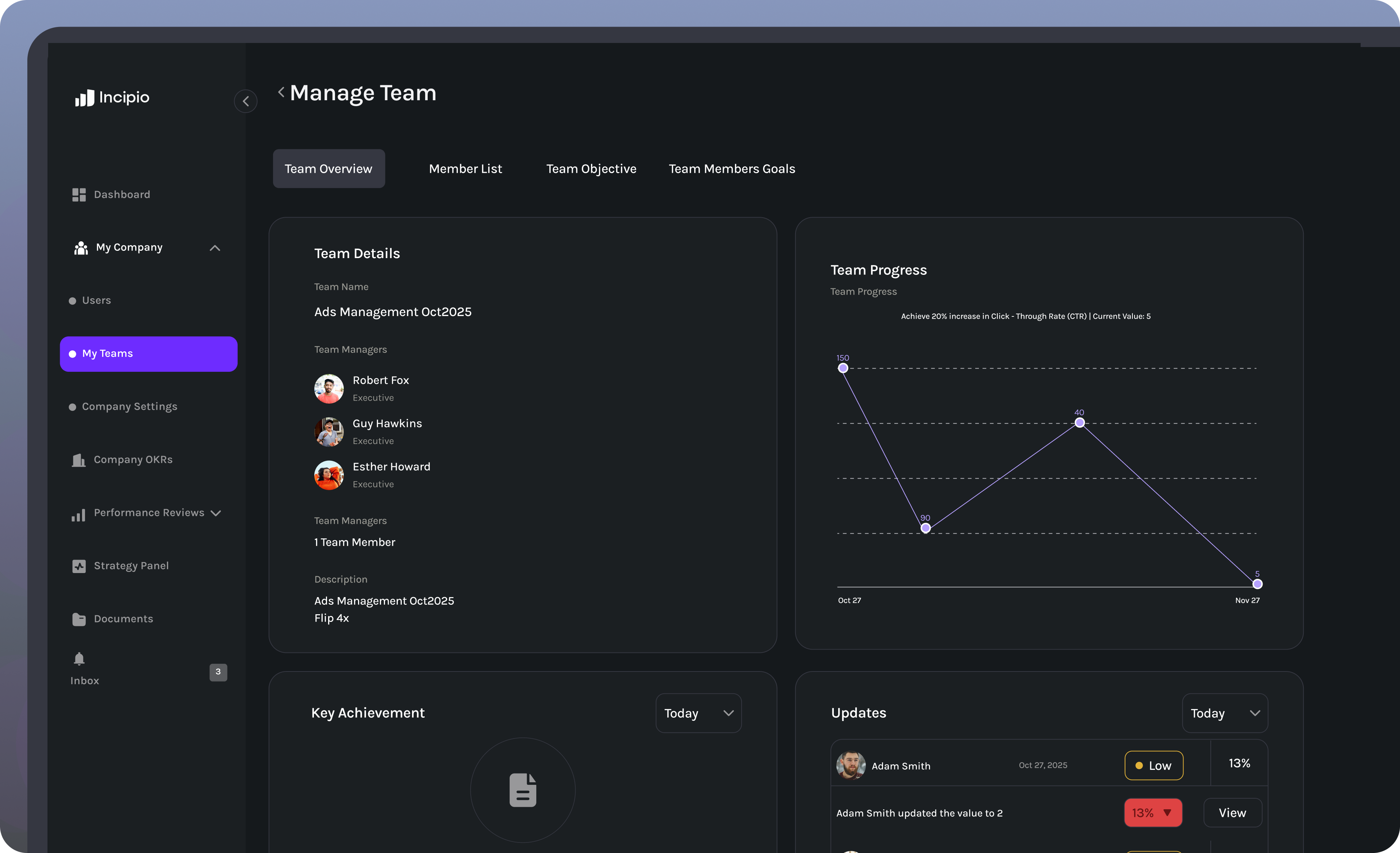 Dashboard interface for managing a team named Ads Management Oct2025, showing team managers, a progress graph with dates from Oct 27 to Nov 27, key achievement section, and updates including a status by Adam Smith.
