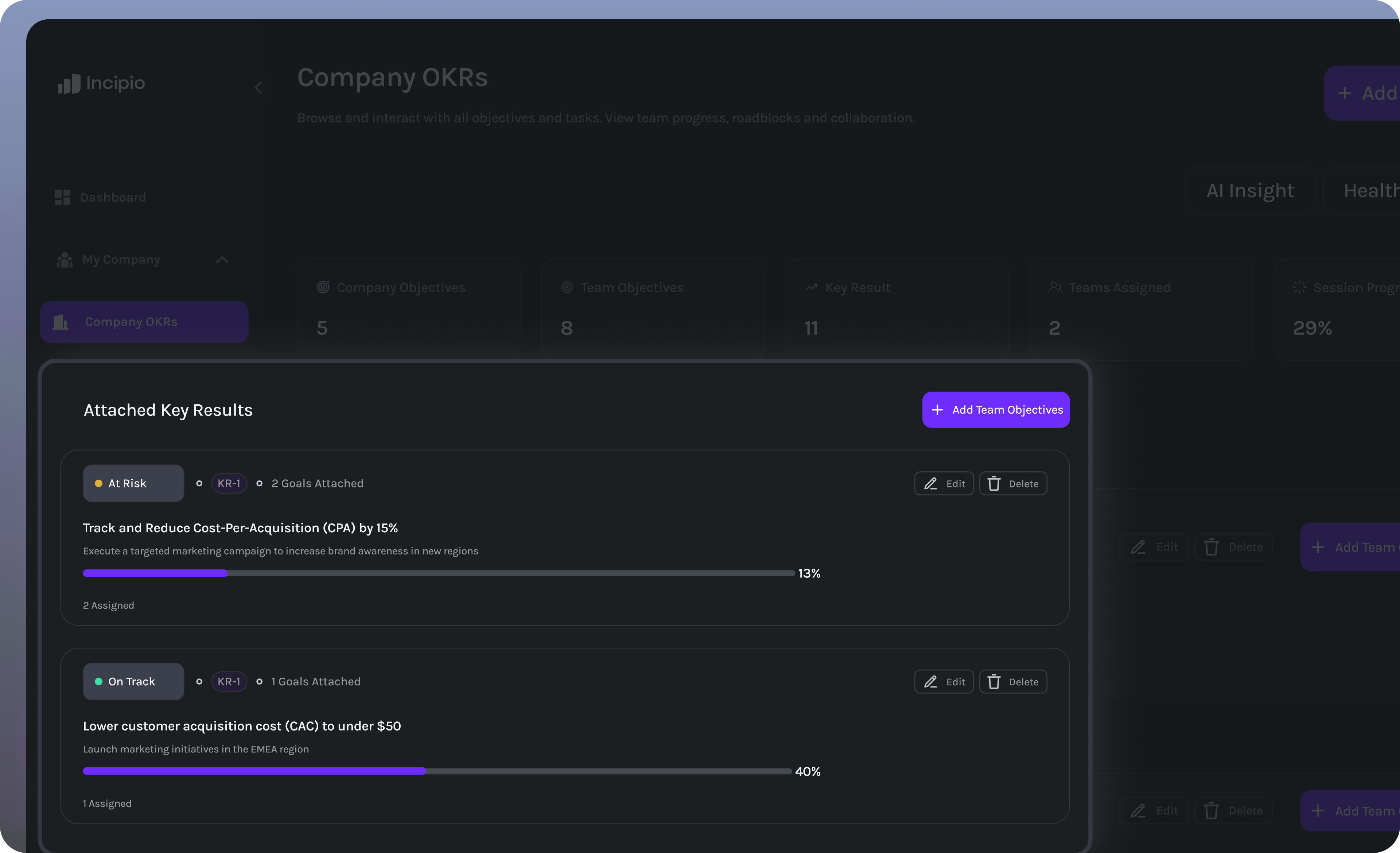Dashboard showing two attached key results: 'Track and Reduce Cost-Per-Acquisition (CPA) by 15%' marked At Risk with 13% progress and 'Lower customer acquisition cost (CAC) to under $50' marked On Track with 40% progress.